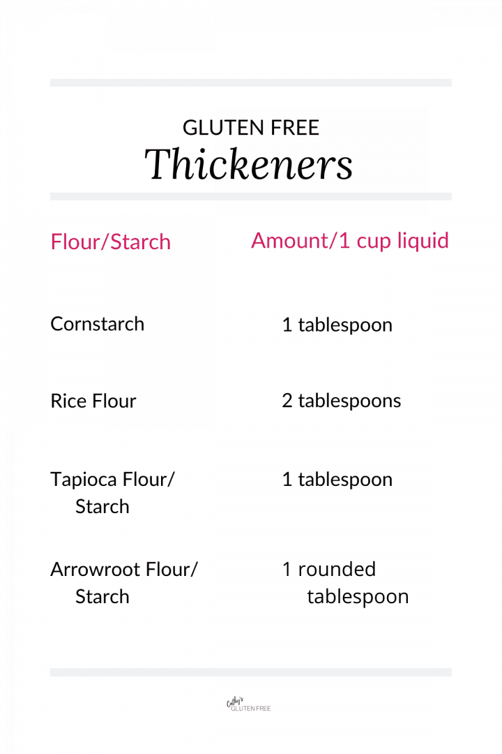 thickener chart