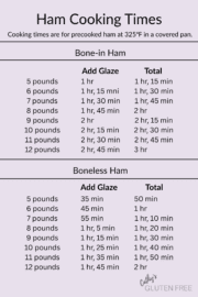 How to Cook Ham - Cathy's Gluten Free