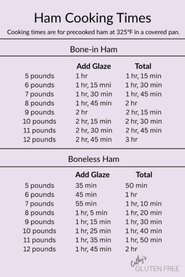 How to Cook Ham - Cathy's Gluten Free