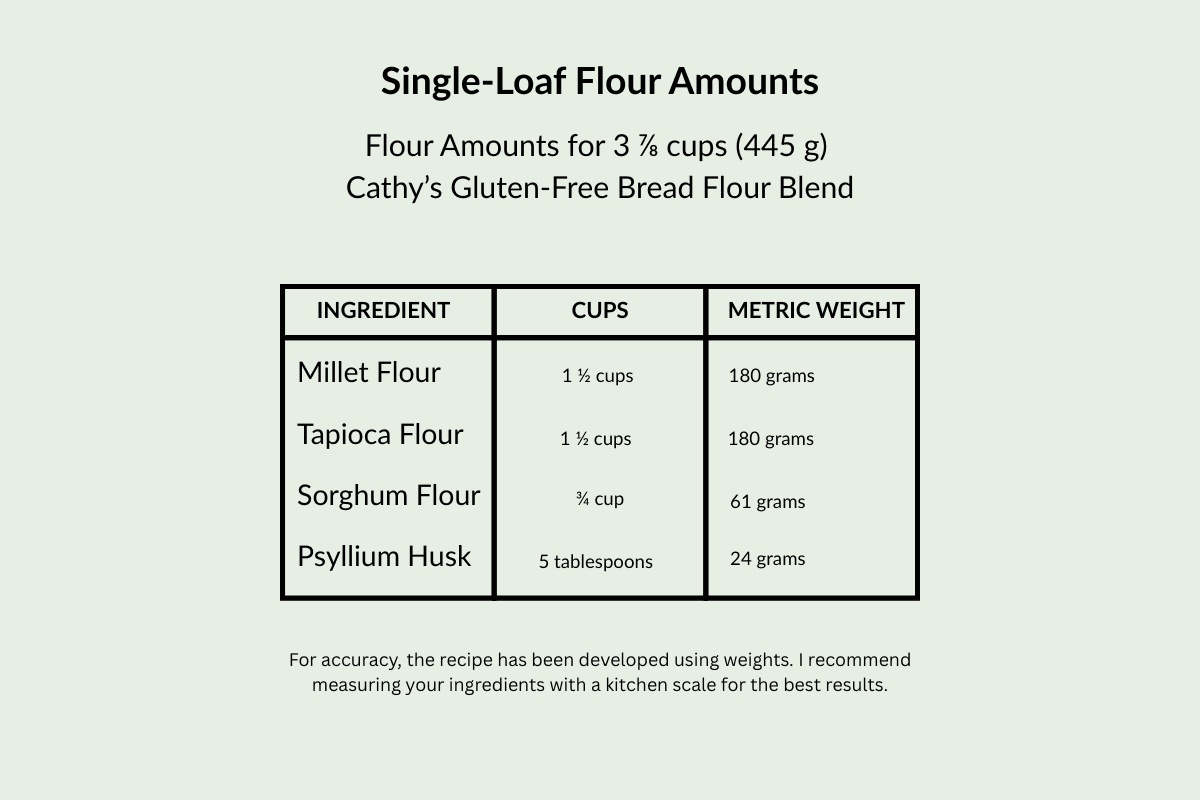 Chart showing amounts of ingredients in bread flour for 3 ⅞ cups.