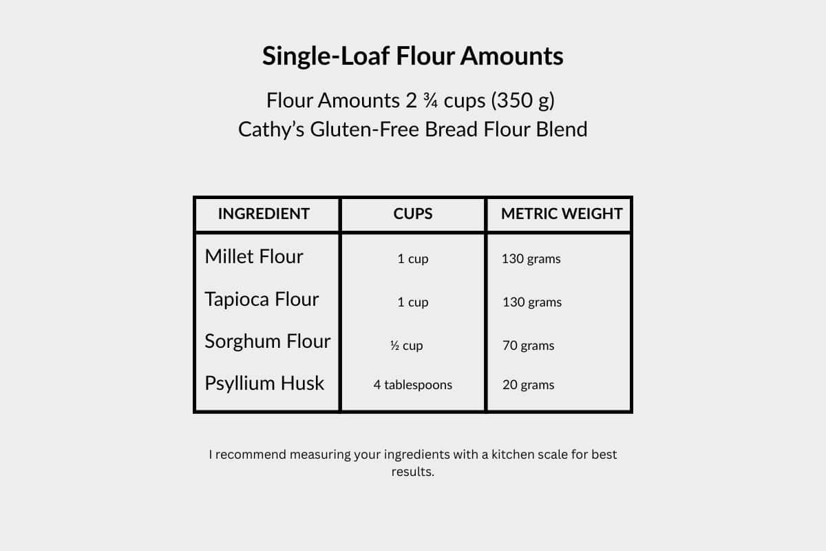 chart for amounts of flour for this loaf.